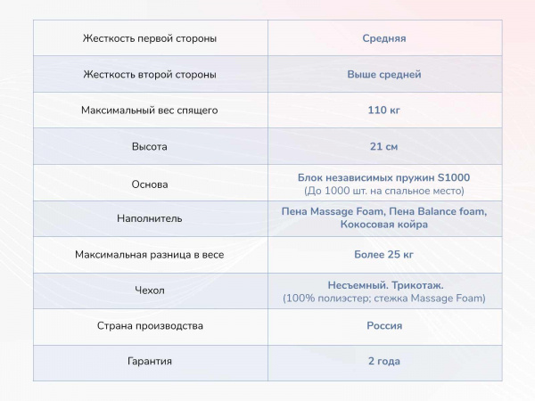 Матрас Dimax Relmas Various S1000