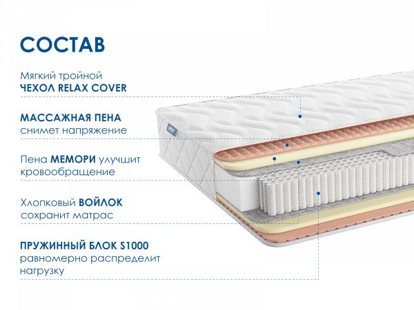 Матрас Dimax Relmas Memory S1000