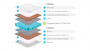 Mатрас Lonax Strutto Cocos TFK (СТРУТТО КОКОС ТФК)